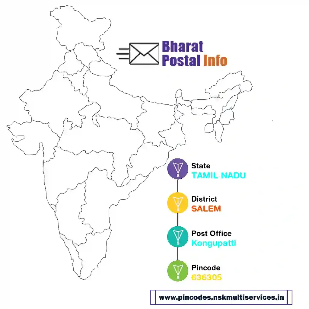 tamil nadu-salem-kongupatti-636305